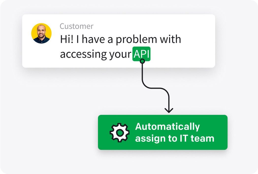 Automated assignment of tickets thanks to HelpDesk's workflows