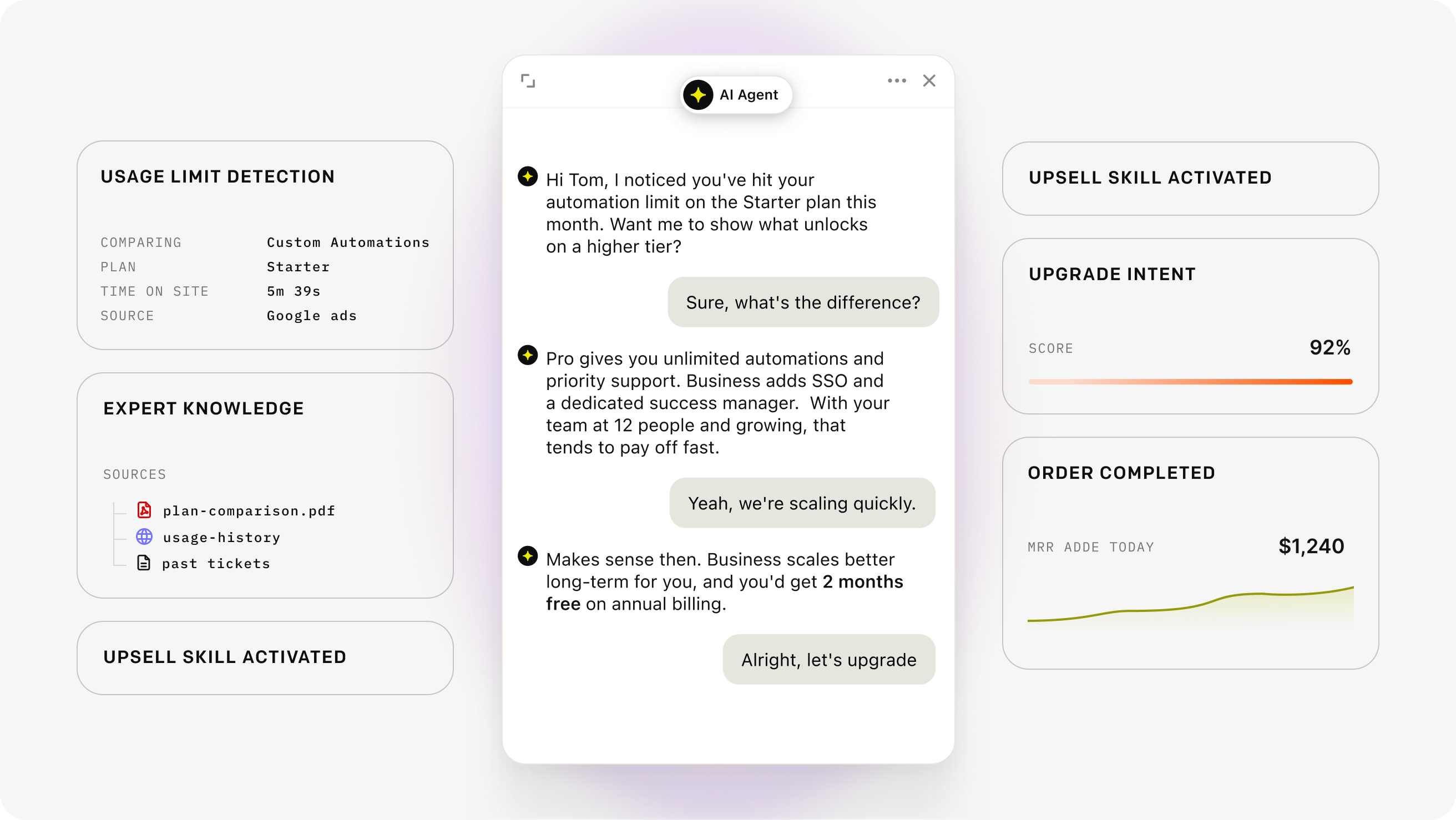 AI agent chat resolving an upgrade request with expert knowledge, upsell skill, and order details in HelpDesk