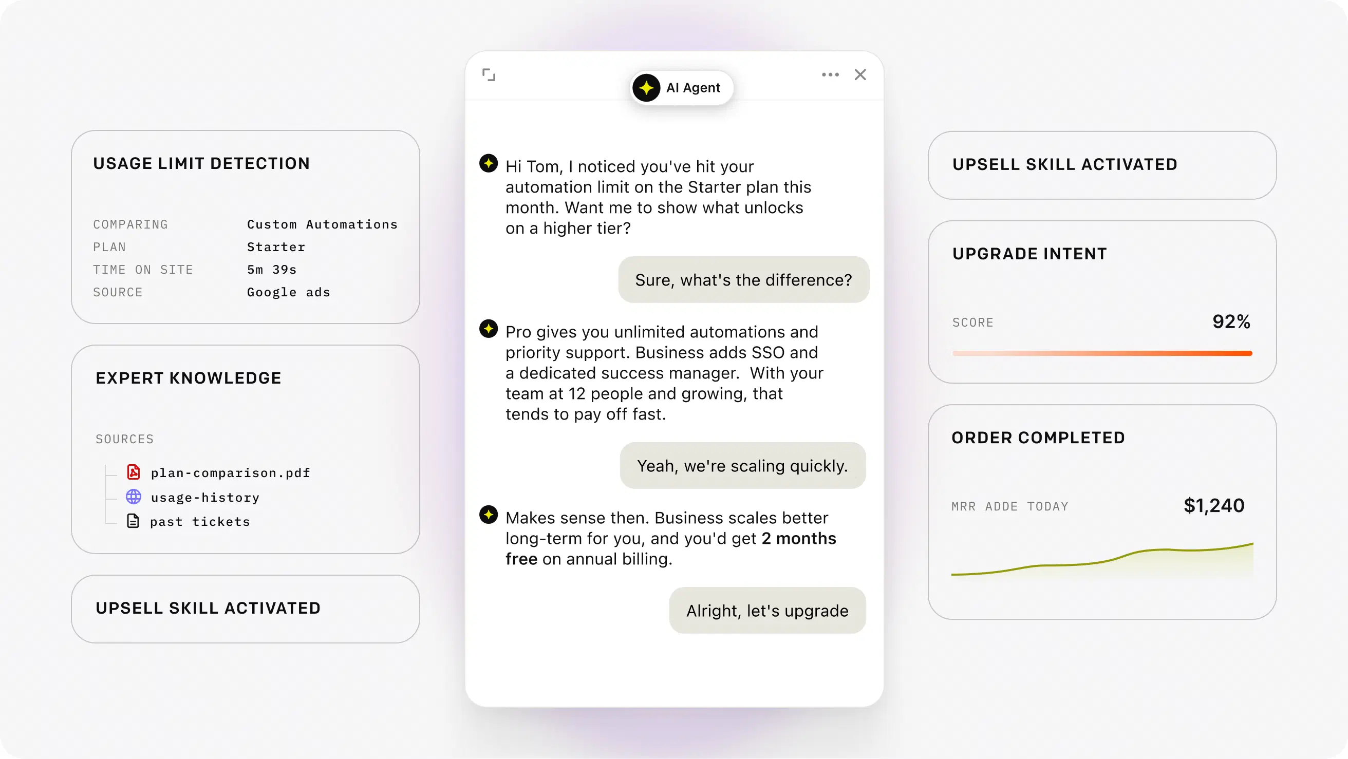 AI agent chat resolving an upgrade request with expert knowledge, upsell skill, and order details in HelpDesk