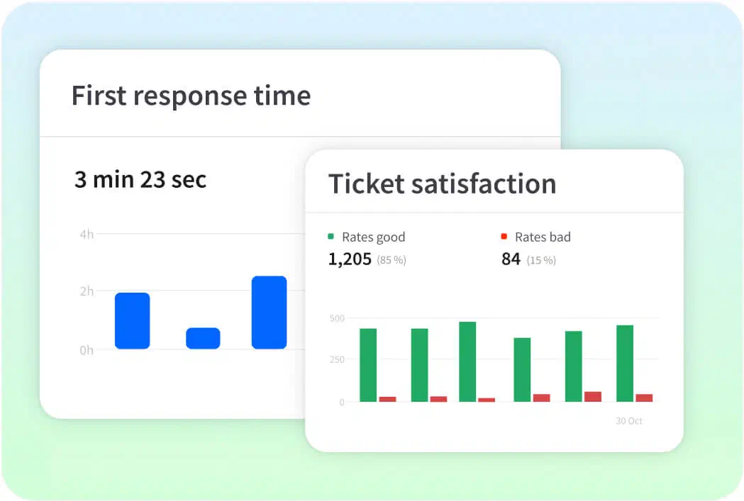 View of reports section in the HelpDesk.com app