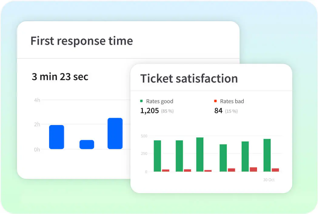 View of reports section in the HelpDesk app