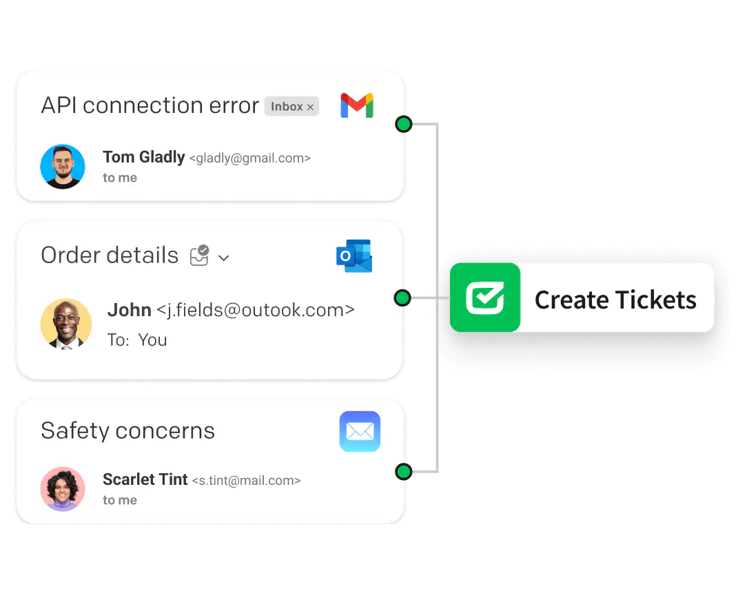 Ticket management cost drops from $22 to zero with HelpDesk.com ticket creation