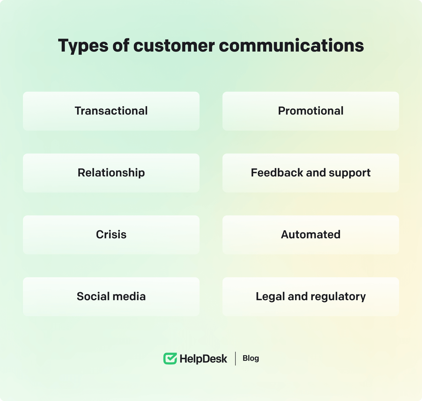 https://www.helpdesk.com/blog/types-of-customer-communications.png?utm_source=chatgpt.com