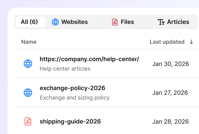 Knowledge sources list with help center pages, policy files, and articles