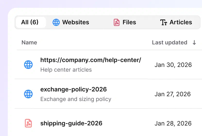 Knowledge sources list with help center pages, policy files, and articles