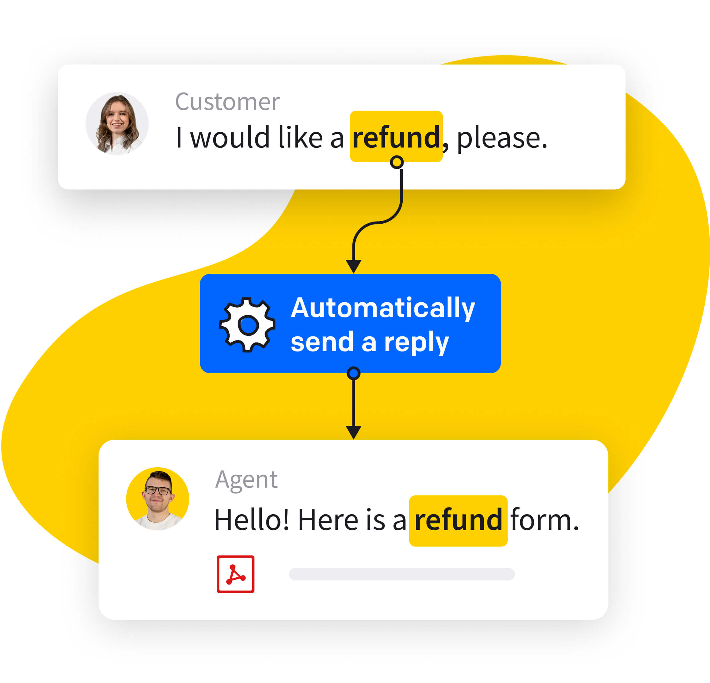 Message from the customer with a refund request, followed by an automatic reply with the refund form