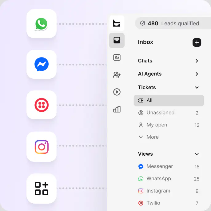 Customer tickets from WhatsApp, Messenger, Instagram, and Twilio SMS collected in one HelpDesk.com inbox with a subscription upgrade conversation open