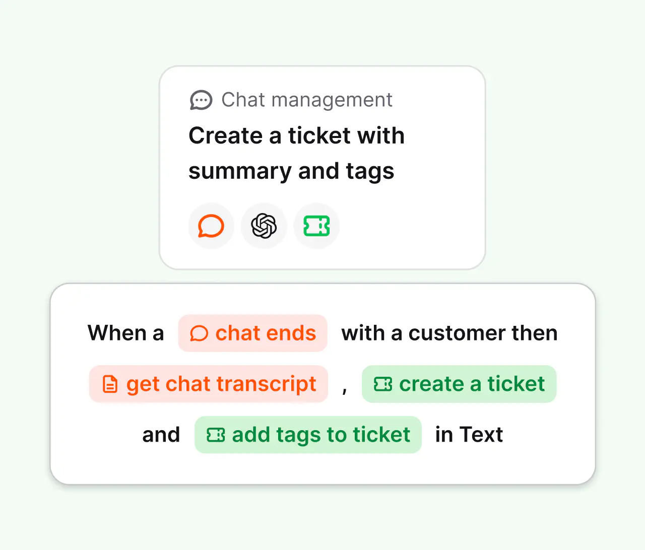 Workflow that creates a tagged ticket with a summary when a chat with a customer ends