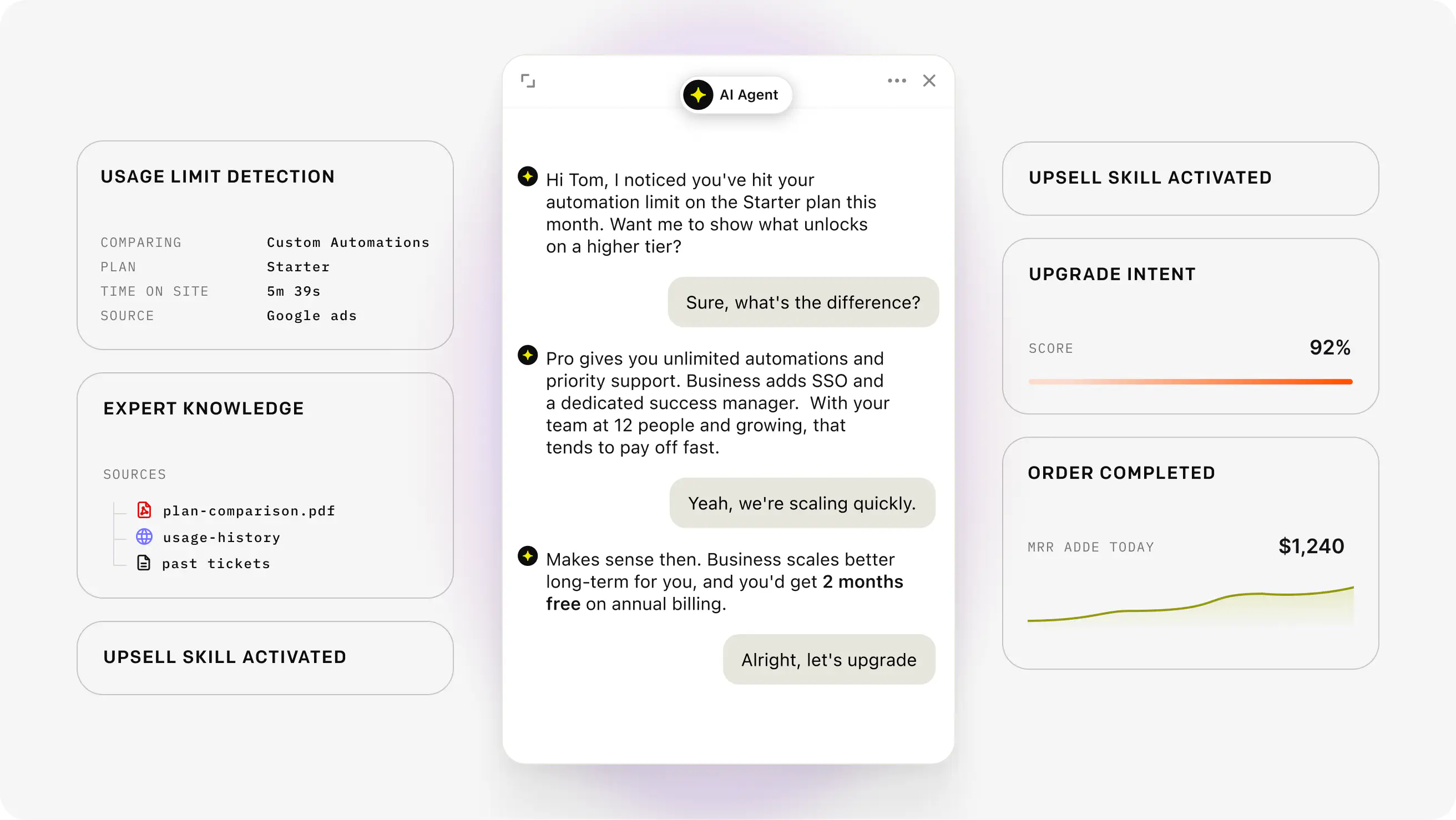 AI agent chat resolving an upgrade request with expert knowledge, upsell skill, and order details in HelpDesk
