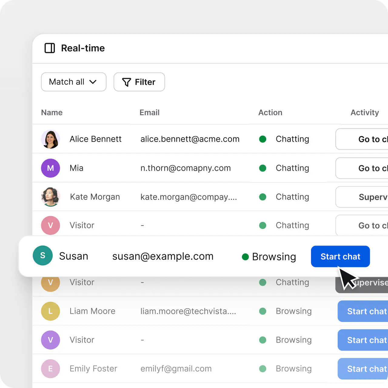 Customer list in HelpDesk showing chatting and browsing visitors in real time