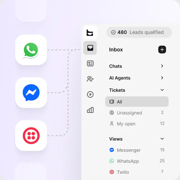 Omnichannel inbox with Messenger, WhatsApp, and SMS conversations feeding one ticket queue in HelpDesk.com