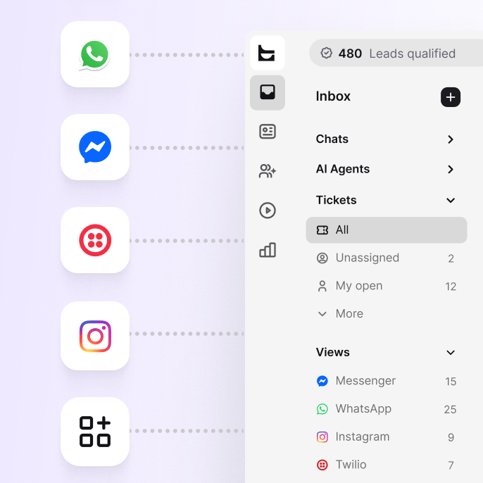 Unified inbox in HelpDesk.com with tickets from email, native live chat, Messenger, WhatsApp, and SMS