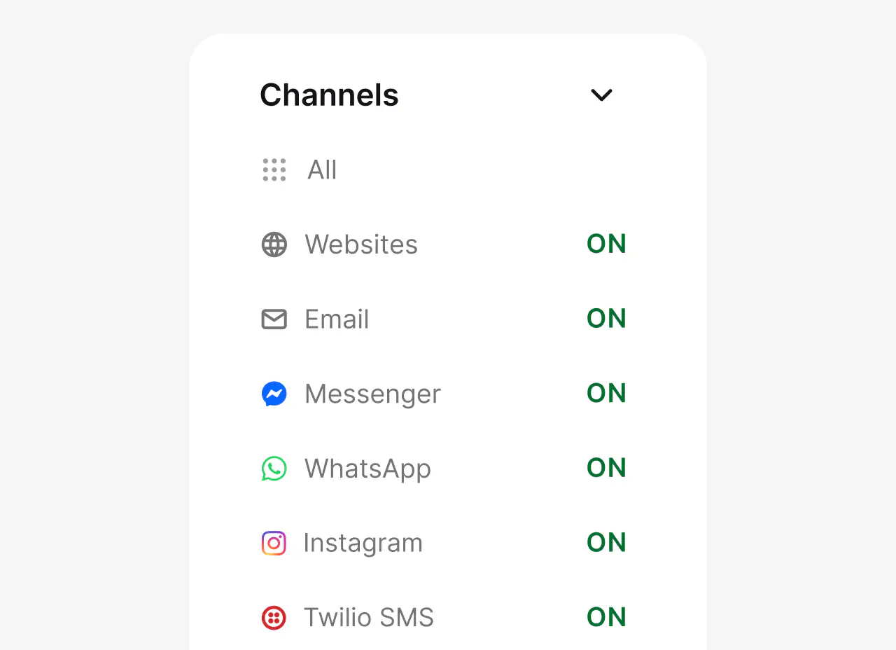 Channels list showing email alongside websites, Messenger, WhatsApp, Instagram, and SMS in HelpDesk.com
