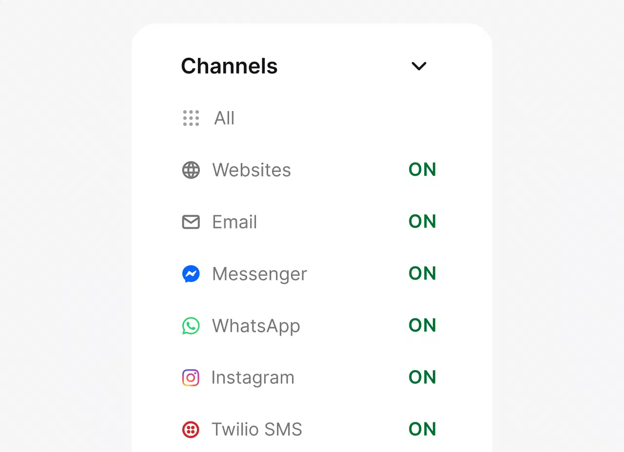 Channels list showing email alongside websites, Messenger, WhatsApp, Instagram, and SMS in HelpDesk.com