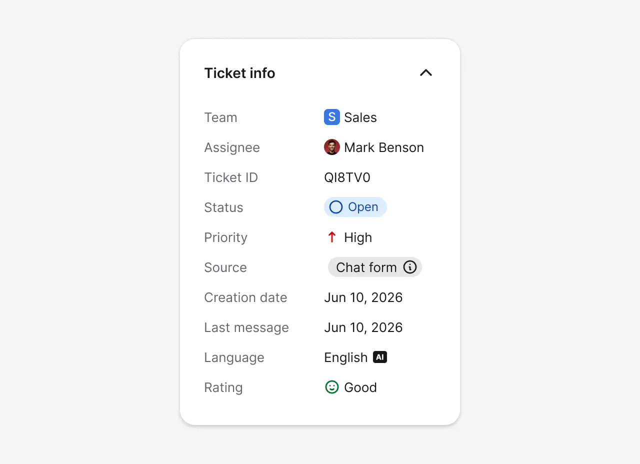 Ticket info panel showing team, assignee, status, and priority for an email ticket in HelpDesk.com