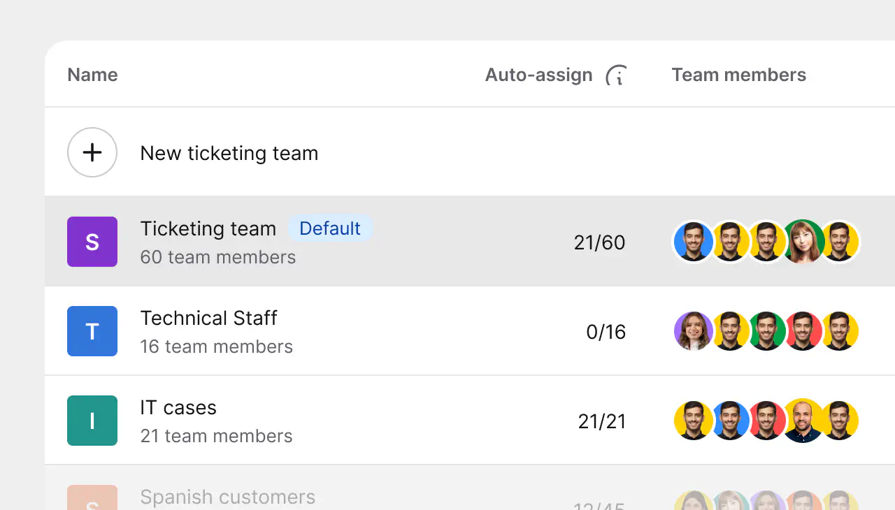 Teams list with auto-assign limits, including a Spanish customers team, in HelpDesk.com