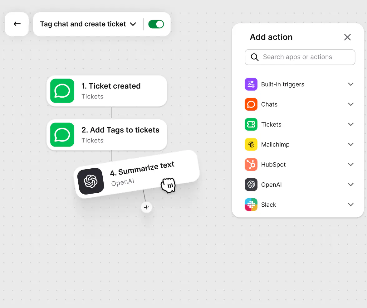 Visual workflow builder connecting a ticket trigger with tagging and AI summarize actions