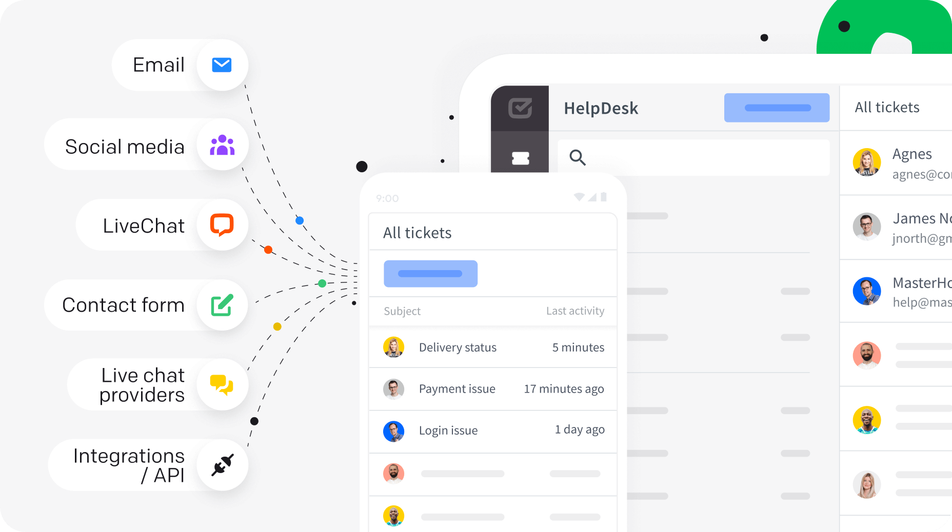 Connecting different communication channels to HelpDesk.