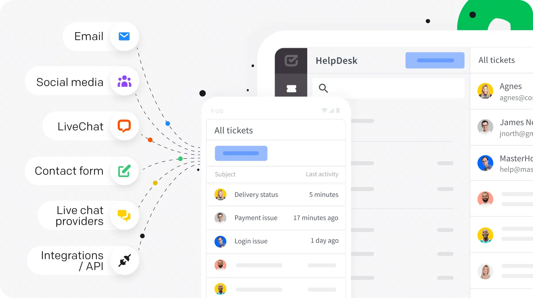 Connecting different communication channels to HelpDesk.com.