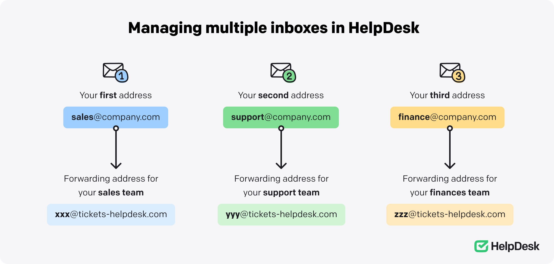 Multiple inboxes in HelpDesk