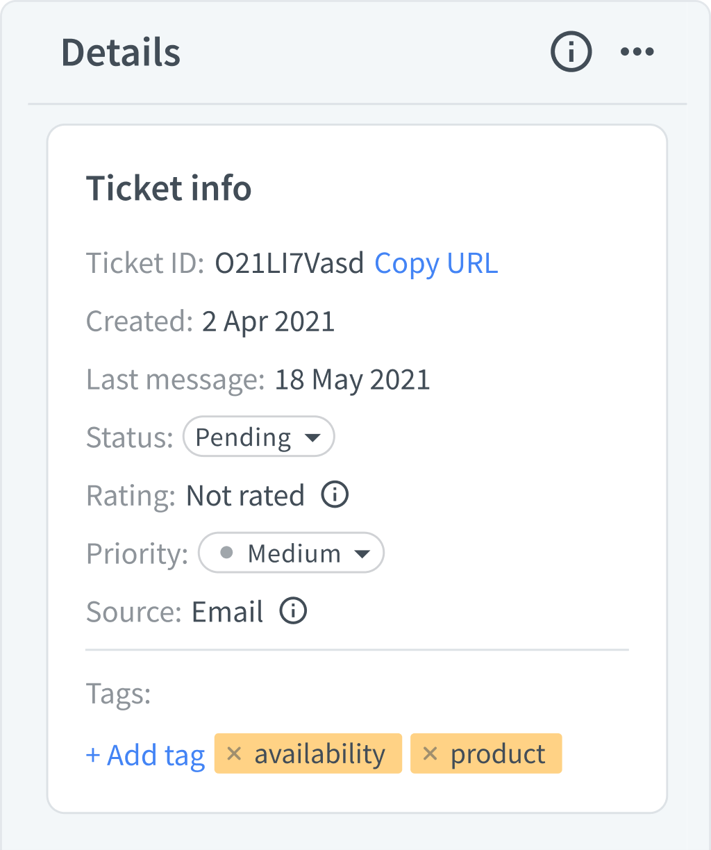 Ticket details in HelpDesk