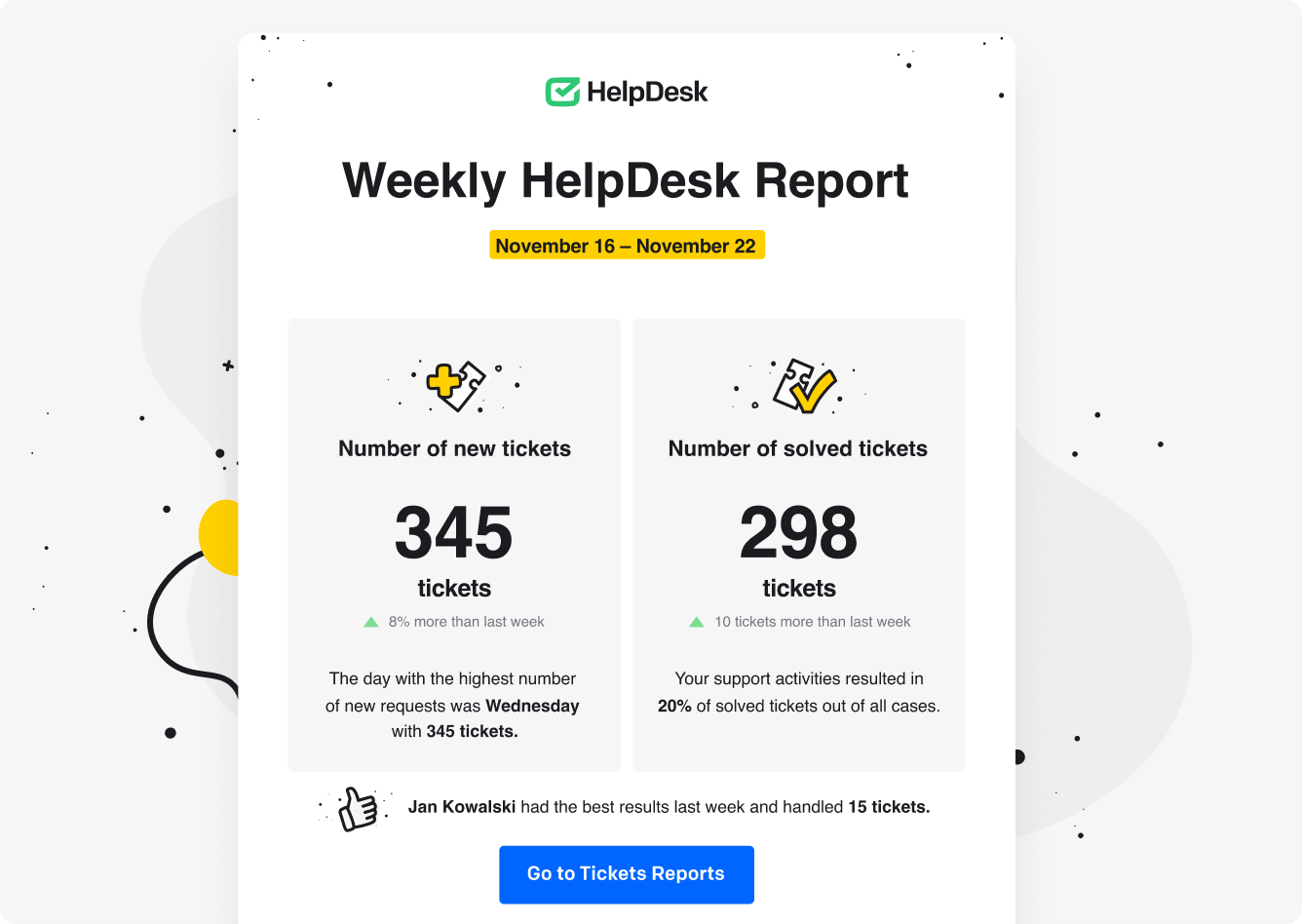 Weekly reports in HelpDesk app