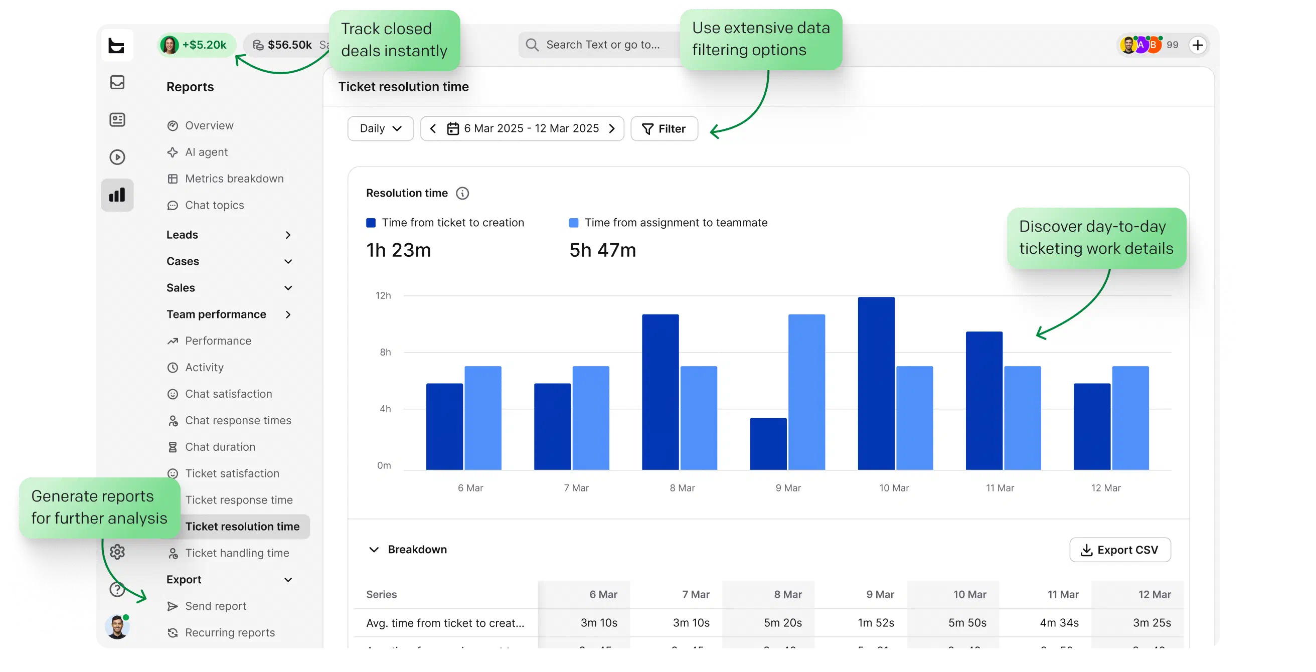 Measure — ticket resolution time reports and analytics dashboard in HelpDesk.com