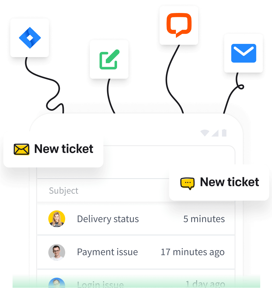 Tickets that are created with Shopify, Salesforce, LiveChat, and Messenger