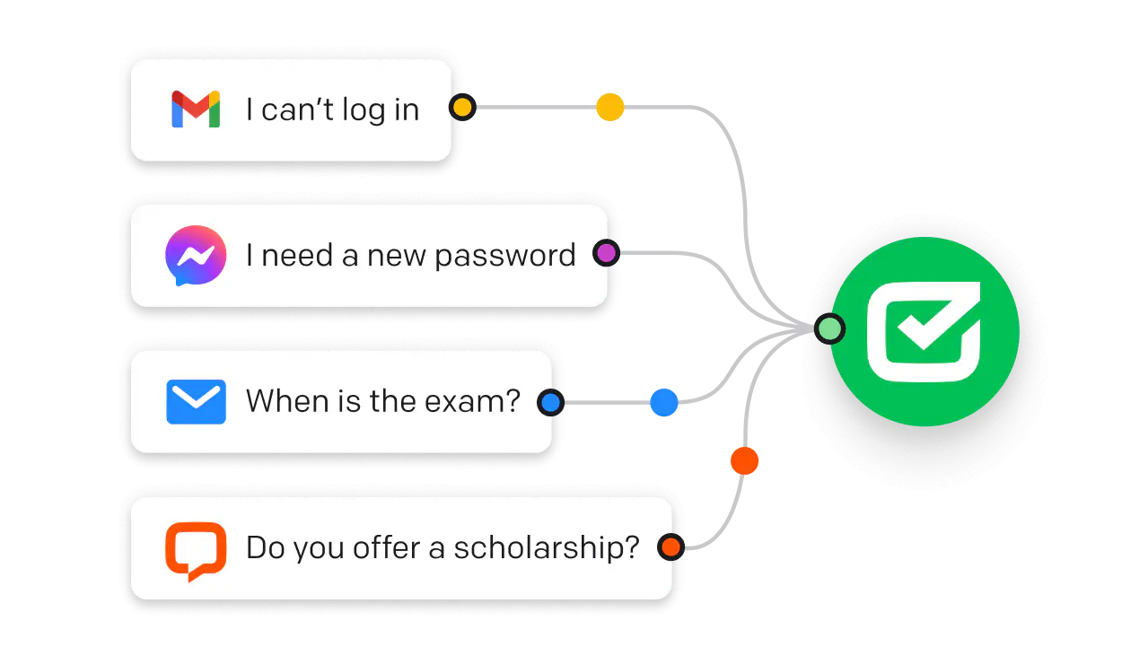 Omnichannel communication in HelpDesk