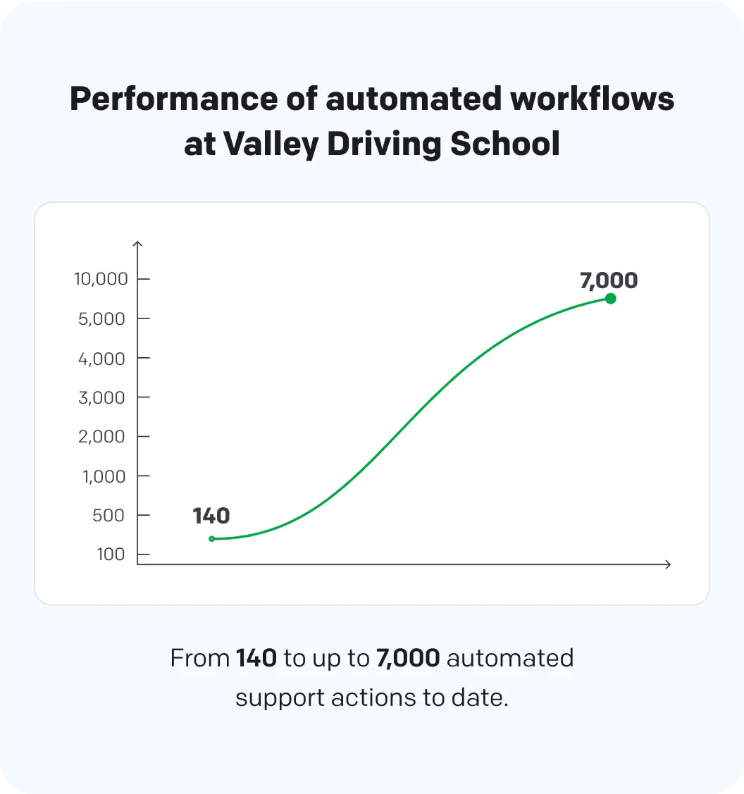 Performance metrics in HelpDesk