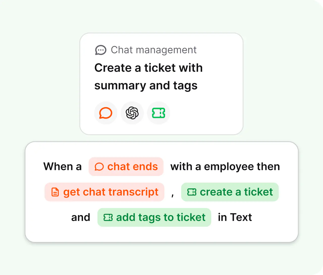 Workflow that creates a tagged ticket with a summary when a chat with an employee ends