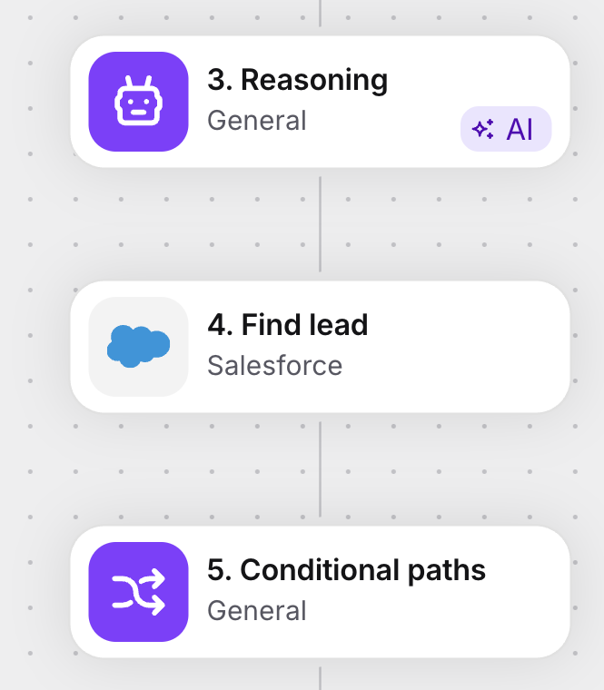 Salesforce steps in the Workflows builder: qualify with AI, find the lead, and branch on the result