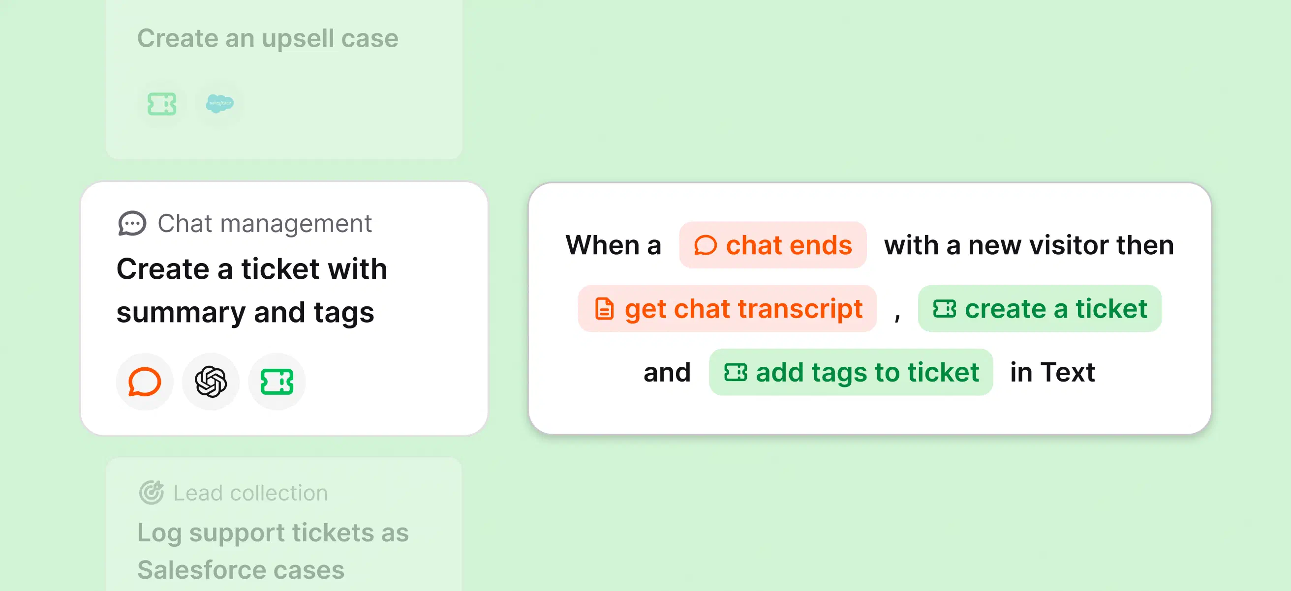 Text Workflow creates a ticket with a chat summary and tags after a new visitor chat ends