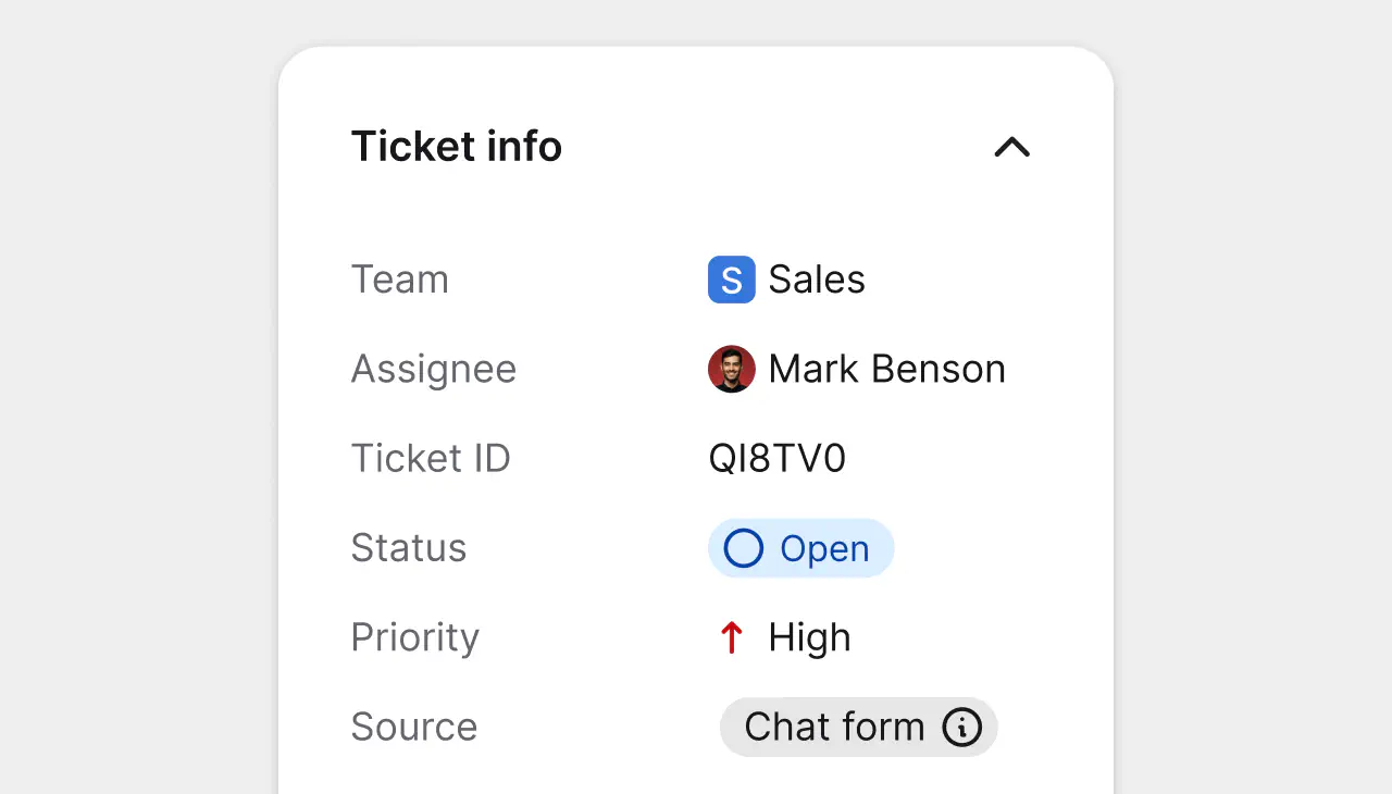 Ticket information panel with team, assignee, status, priority, and source in HelpDesk.com
