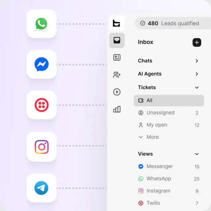 Omnichannel HelpDesk inbox with WhatsApp, Messenger, Instagram, and Telegram channels feeding one ticket queue