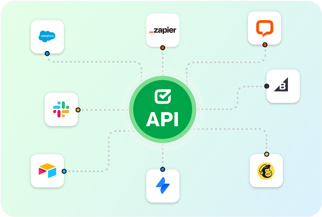 Examples of using API documentation to integrate with HelpDesk.