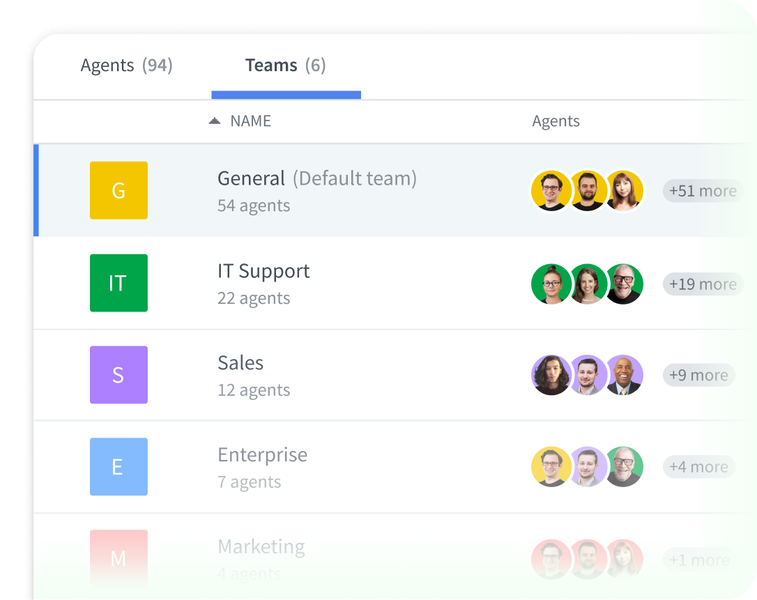 Creating scalable teams in HelpDesk