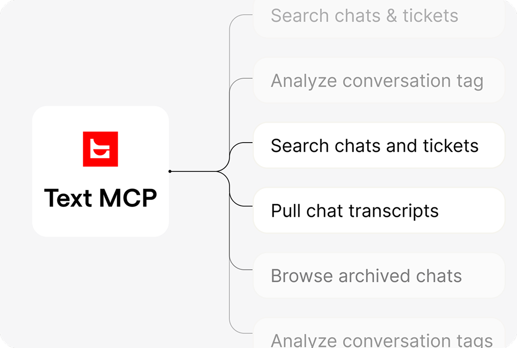 The Text MCP server exposing help desk actions to AI assistants, including search chats and tickets, pull chat transcripts, and browse archived chats