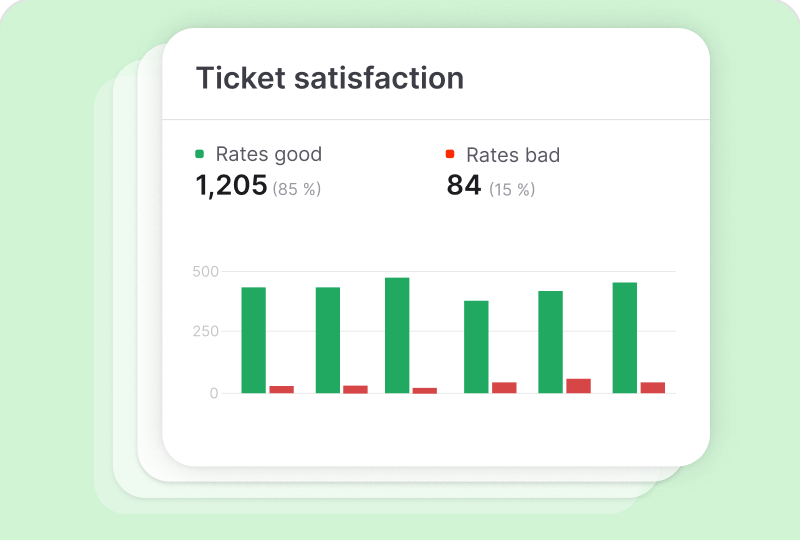 Per-agent and per-team reports on ticket volume and response times in HelpDesk