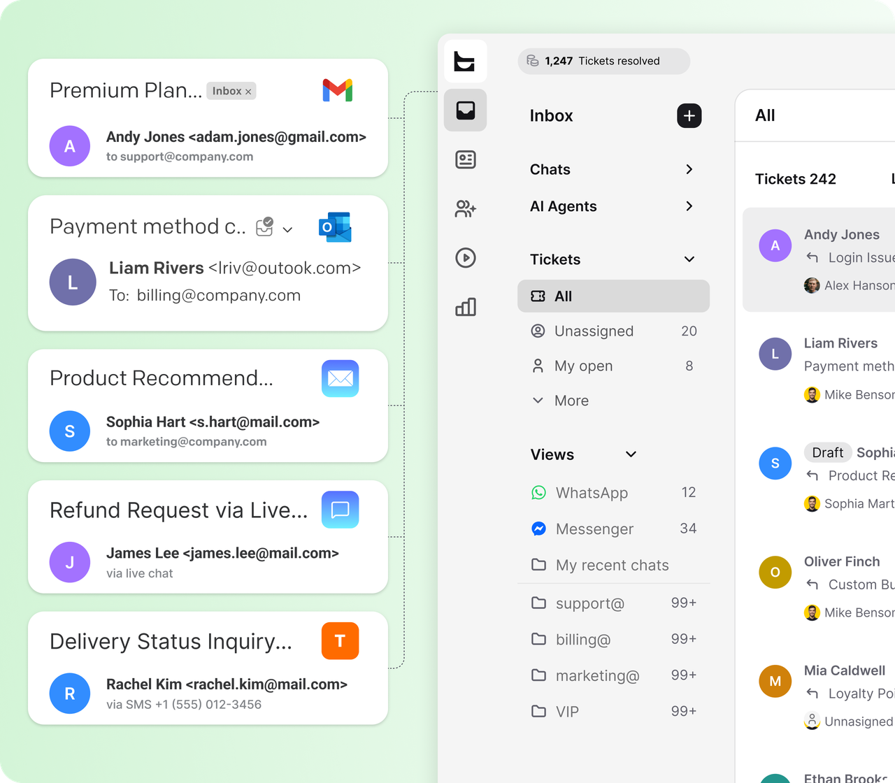 Gmail, Outlook, live chat, and SMS requests routed into the HelpDesk.com IT ticketing system as tracked tickets