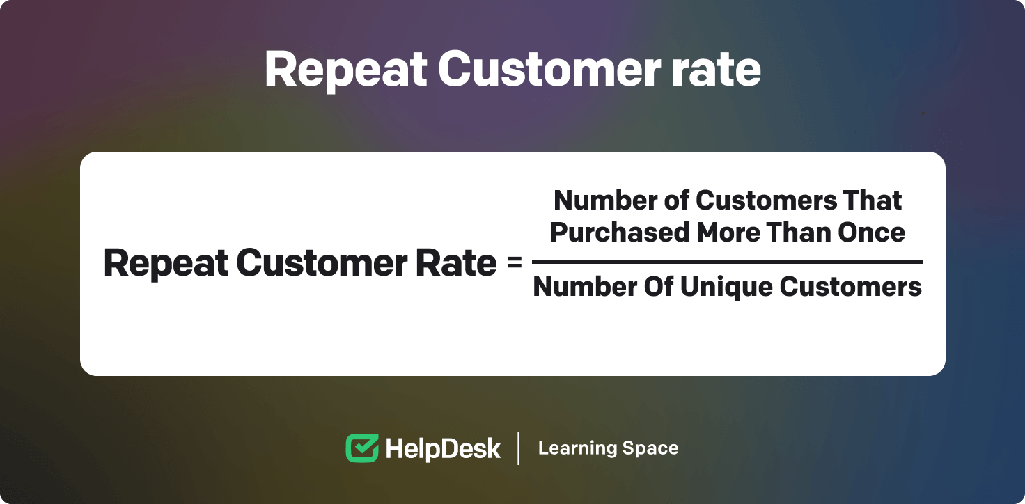 Repeat Customer Rate