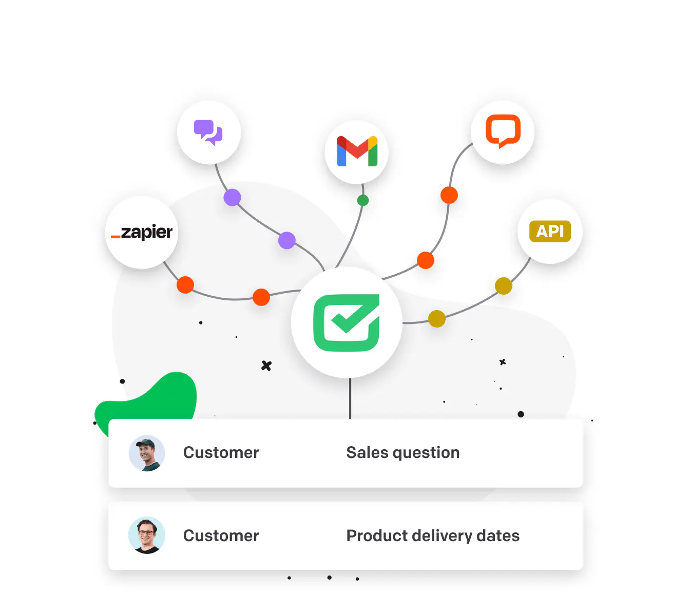 Customer support automated communication chart visualization