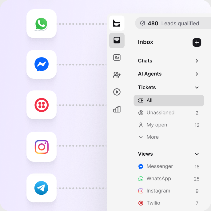 Omnichannel HelpDesk.com inbox with WhatsApp, Messenger, Instagram, and Telegram channels feeding one ticket queue