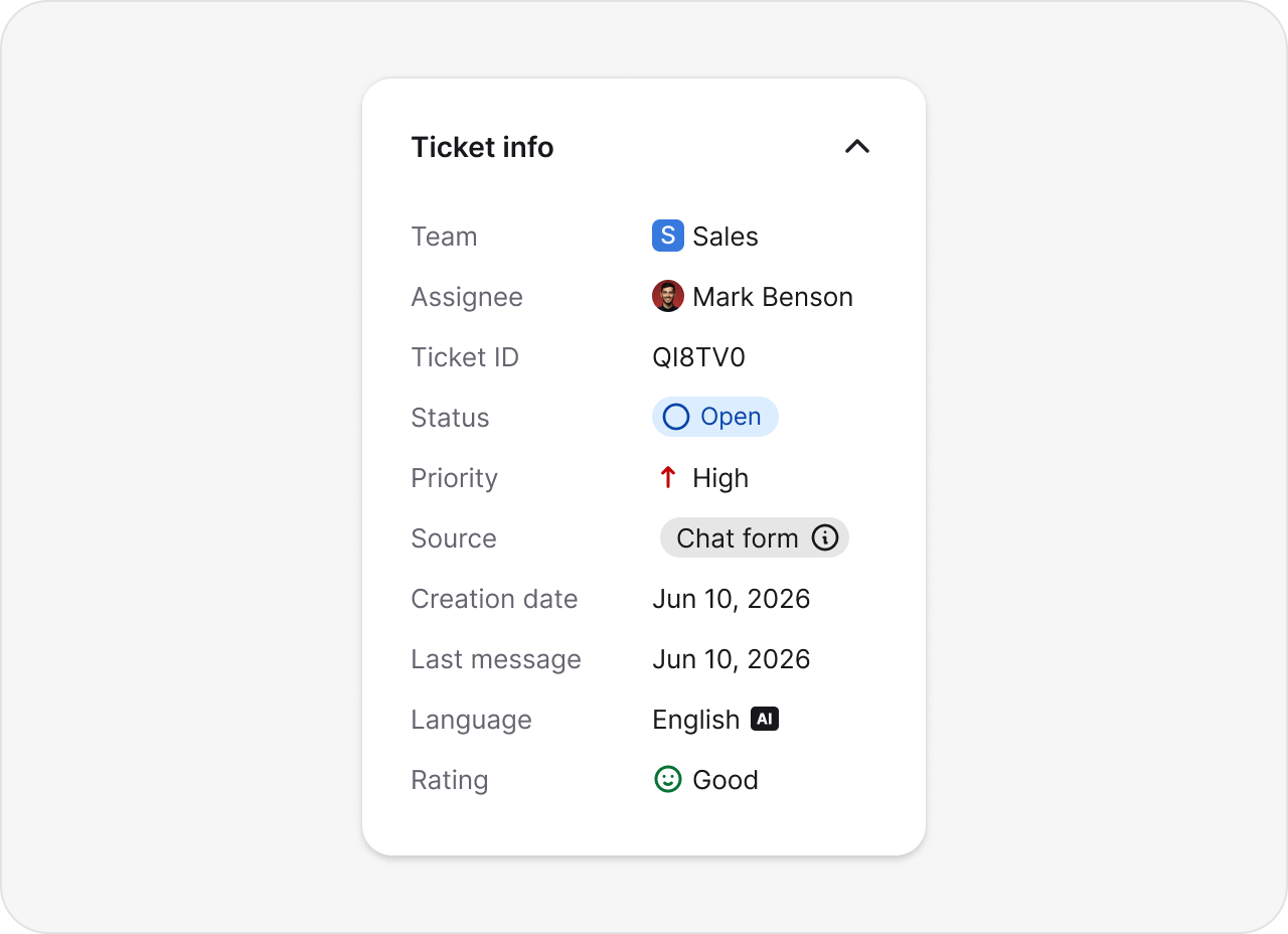 Ticket info panel with team, assignee, status, priority, and language in HelpDesk.com