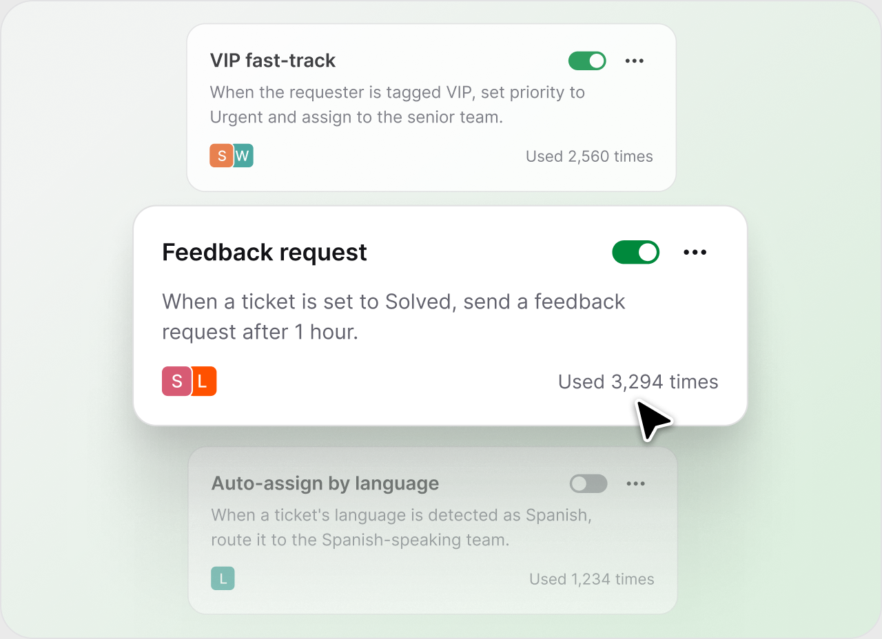 Automation rules like VIP fast-track and feedback request with usage counts in HelpDesk.com