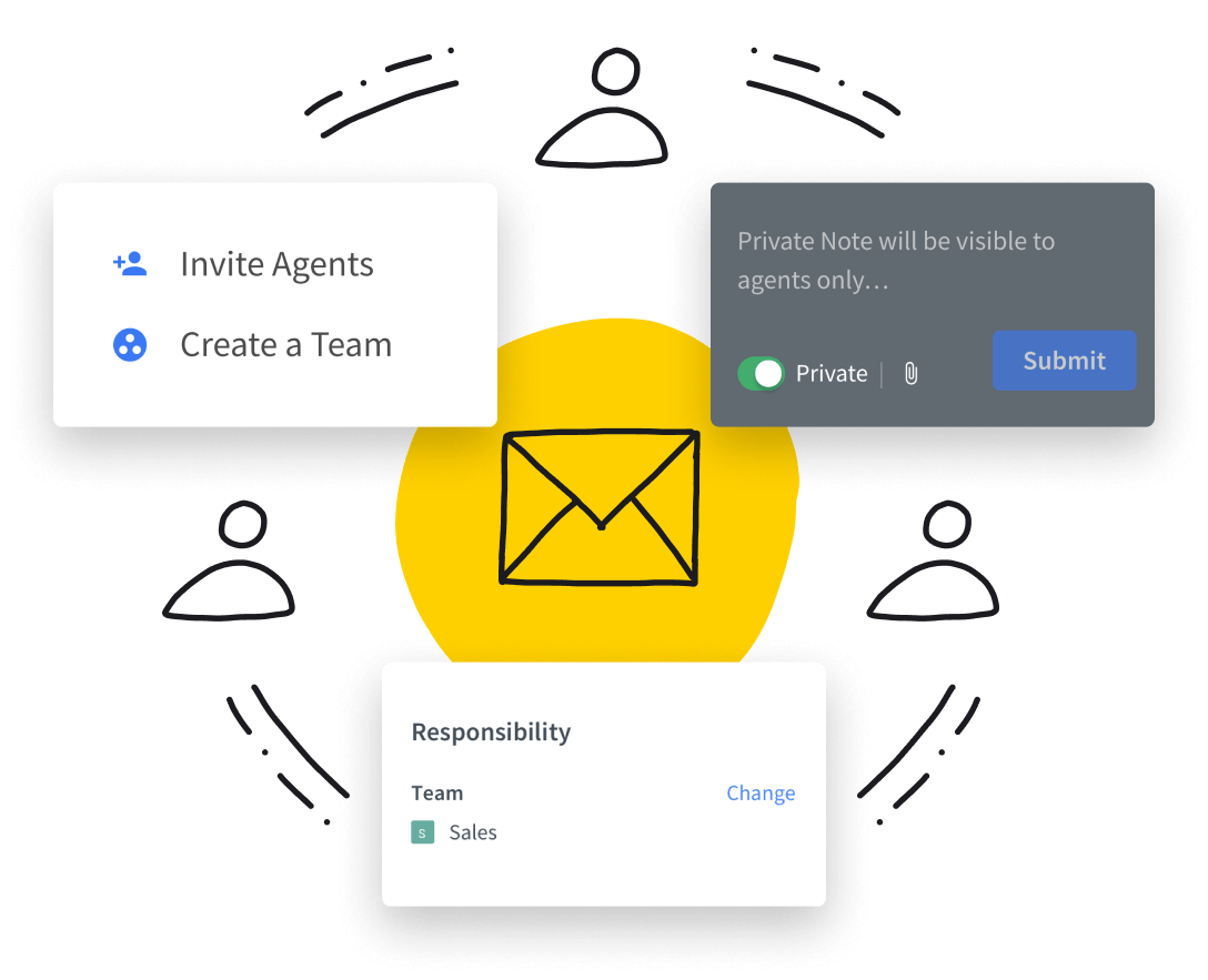 HelpDesk features - screenshots in a circle with user avatars