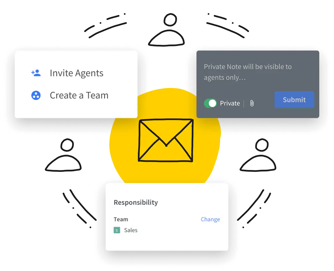 HelpDesk features - screenshots in a circle with user avatars