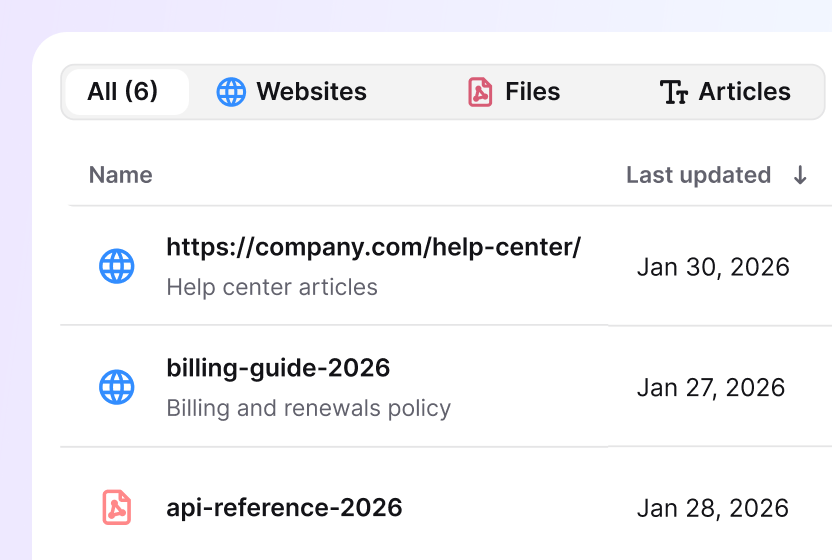 Knowledge source picker pointing the AI at a help center and documents in HelpDesk.com