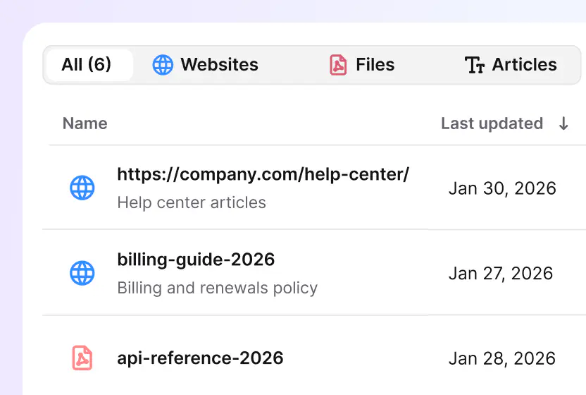 Knowledge source picker pointing the AI at a help center and documents in HelpDesk