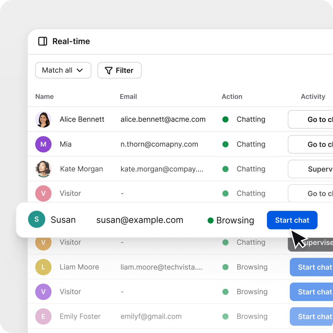 Real-time customer monitoring list with chatting and browsing visitors in HelpDesk.com
